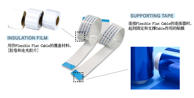 Insulation Film&Supporting Tape 简介