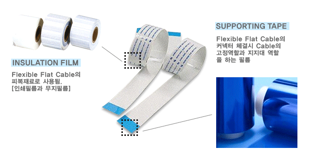 Insulation Film&Supporting Tape 소개